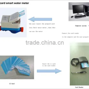 Precision Water Meters For IC Card Prepaid Water Meter thumbnail-6