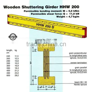 FORMWORK H20 BEAM JPINE/LVL FLANGE thumbnail-1