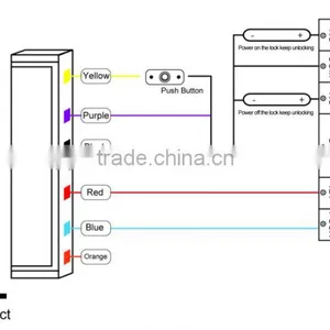 Fingerprint Standalone Access Controller thumbnail-3