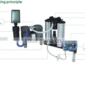 Portable rf Beauty MOS Central Oxygen Supply System thumbnail-4