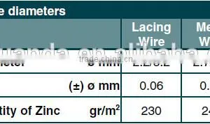 HOT-DIPPED GALVANIZED & PVC COATED Gabions Box 6*8cm thumbnail-6