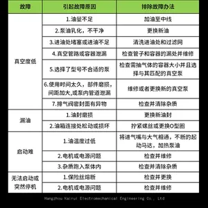 Weipeng Single-stage and Two-stage Vacuum Pump F1/F2R/F4R/2F2R/2F4R/2F5R Vacuum Pump R32 Air Conditioning Maintenance thumbnail-5