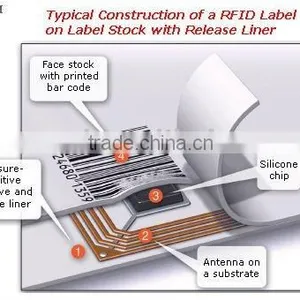 RFID UHF Dry Inlay thumbnail-1