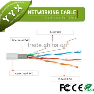 UTP Cat5 Networking Cable and 2C Power Cable thumbnail-4