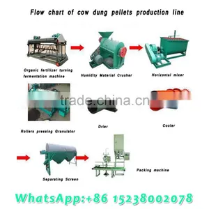 Rollers Pressing Granulator for Producing Pellets Fertilizers thumbnail-5