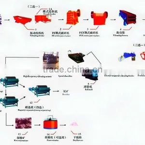 Washing/Classifying Equipment Winning Equipment/Ore Mining Equipment/ Mining Machine Equipment Plant thumbnail-1