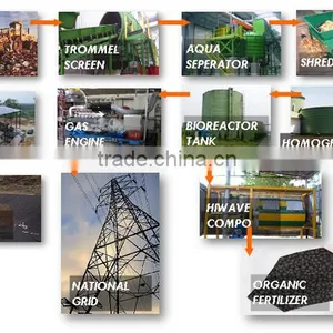 High Quality MSW Recycling System thumbnail-1