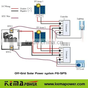 FG-SPS2000/3000W Off-Grid Solar Power System thumbnail-1