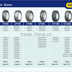 195/55R16 Hot Sale China Car Tire New Innovative Products thumbnail-4