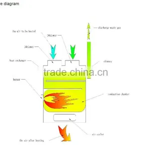 Small Coal Poultry Heater Gas thumbnail-4
