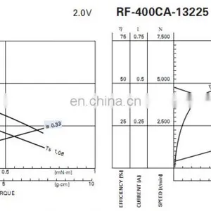RF-400CA 24.4*9.0mm Slim Pancake PMDC Motor for Car Use in Russian Market thumbnail-4