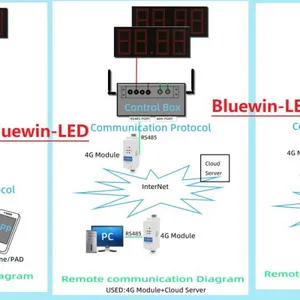 Bluewin-LED Control Box WIFI Oilshow APP RF Remote Controller Led Gas Price Signs thumbnail-4