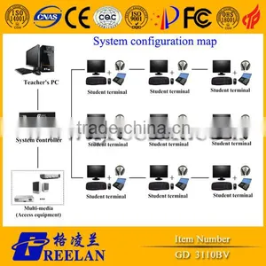 Greelan Digital Foreign Language Learning Equipment thumbnail-3