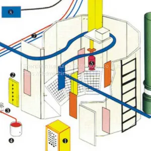 Hardware Spraying Line thumbnail-5