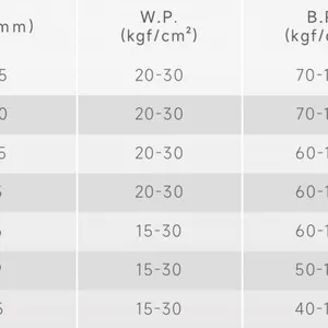 High Pressure Multi-Purpose PVC Compressed Recoil Flexible Air Hose With Cutting Service thumbnail-5