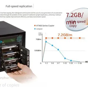 mu Original From Taiwan Ht800 Hard Drive Copier Allows Serial Connection, no Plugging and Unplugging Required, One-key Fast Copy, Automatically Eliminates Slow Disks. in Stock, Free Shipping by sf Express thumbnail-3