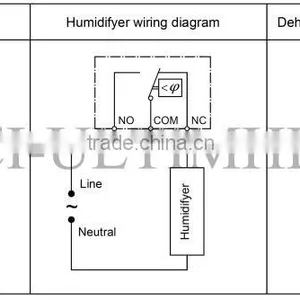 Type Q88F Mechanical Humidistats for Incorporation,front Shaft Adjustment thumbnail-3