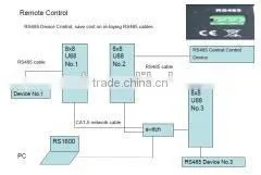 Sound System Design----U88 Network Audio Transmission Processor thumbnail-1