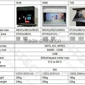 Richtech 3D Hologram Machine Glass Display Showcase for Advertising thumbnail-6
