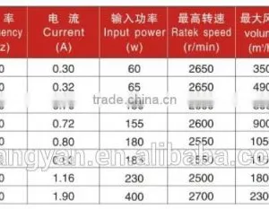 Factory Best Selling Battery Automotive Heater Fan thumbnail-5