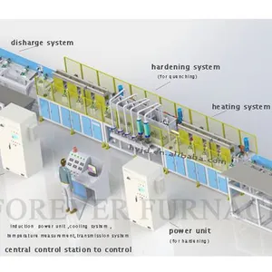 Steel Sheet Induction Hardening Heat Treatment Machine thumbnail-3