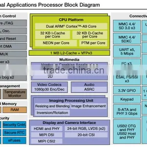 I.mx6 Cortex-A9 Freescale Development Board Support Android thumbnail-2