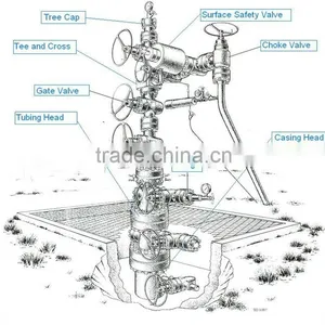 API 6A Wellhead Equipment and Christmas Tree thumbnail-3