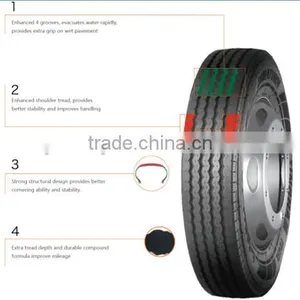 Yongsheng Tire 215/40R16 , 215/55R16 , 215/60R16 thumbnail-5