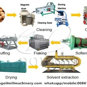 National Certified Soybean Oil Mill Plant Soybean Oil Machine Soybean Oil Pressing Machine thumbnail-3