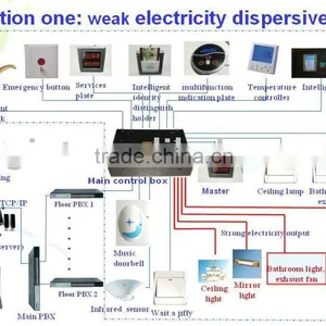 Hotel System, Solution, Safe and Power Saving thumbnail-1