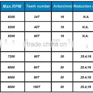 FIXTEC Power Tool Tct Circular Saw Blade for Wood thumbnail-3