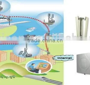 6dbi 2300 - 2700 MHz Omni-directional Fiberglass Antenna Mast Wide Band 4g Lte Antenna Wifi Wireless Antenna thumbnail-6