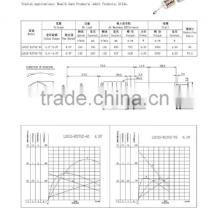 2015 Hot New Fast Delivery Brush dc Motor 360 24v thumbnail-3