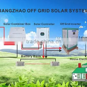 DC 1000V Solar Distribution Box 8 String DC Combiner Box thumbnail-3