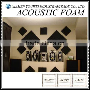Cost Of Soundproofing A Room Decoration And Sound Reduce thumbnail-1