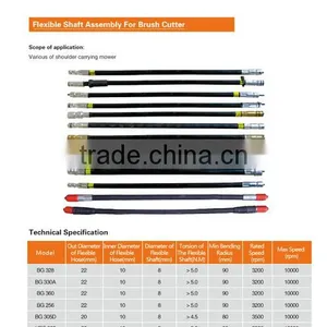 Flexible Shaft for Brushcutter thumbnail-6