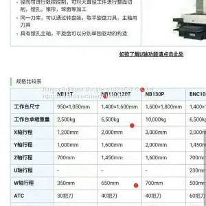 IKEGAI 110 CNC Boring & Milling Machining Center thumbnail-4