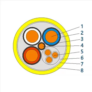 Reinforced Shearer Flexible Cable, Type MCPB 0.66/1.14kV,1.9/3.3kV thumbnail-1