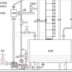 Skid-mounted Gas-fired Heat Transfer Oil Furnace, 3000KW Organic Heat Carrier Furnace thumbnail-3