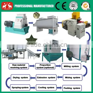 Multi-functional Wide Output Range Extruded Pet Feed Production Line thumbnail-6