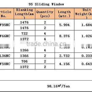 CONCH 95 Sliding Window Profiles thumbnail-5