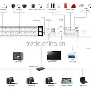 Top 10 Cctv Camera Factory China 4CH Cctv Camera Nvr Kits Quality Choice thumbnail-5