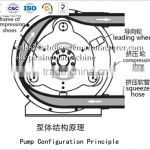 High Quality of SINCOLA Sump Pump Hoses thumbnail-2