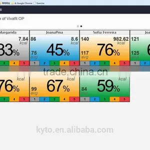 KYTO Heart Rate Monitor Chest Belt For Multi-users thumbnail-4