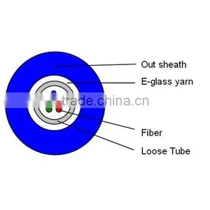 Central Loose Tube In/out Optical Cable GJFXTKV Waterproof Outdoor Fiber Optic Cables thumbnail-2
