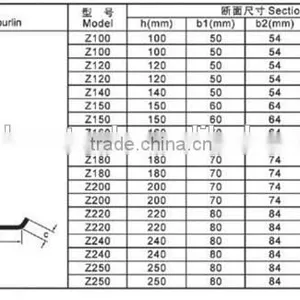 Automatic Fast Change Good Quality C Z Purlin Roll Forming Machine With High Speed thumbnail-3