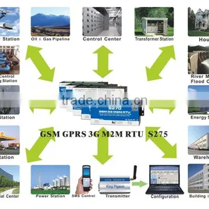 GSM GPRS 3G Data Logger Modbus Gateway thumbnail-4