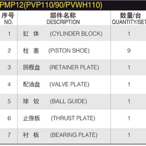 SPARE PARTS PMP12/PVP110/PVP90/PVWH110 Rotary Group Cylinder Block Pistons Valve Plate Shaft Shoe Plate Rotary Group Repair Kit thumbnail-6