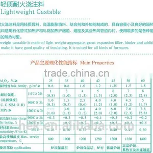 Micro-expansion Castable/Clay Bonded Refractory Castable/Low-cement Castable/Self-flow Refractory Castable/Lightweight Castable thumbnail-5