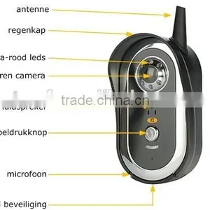 Most Popular Products For Home thumbnail-2